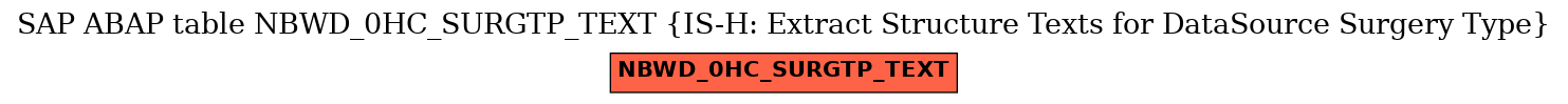 E-R Diagram for table NBWD_0HC_SURGTP_TEXT (IS-H: Extract Structure Texts for DataSource Surgery Type)