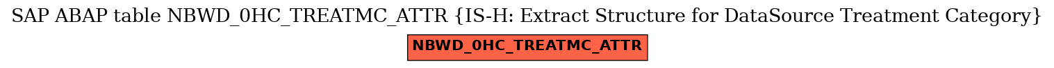 E-R Diagram for table NBWD_0HC_TREATMC_ATTR (IS-H: Extract Structure for DataSource Treatment Category)