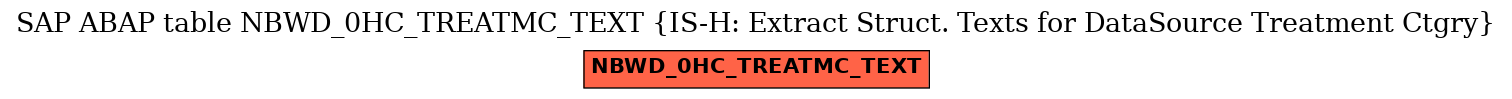 E-R Diagram for table NBWD_0HC_TREATMC_TEXT (IS-H: Extract Struct. Texts for DataSource Treatment Ctgry)