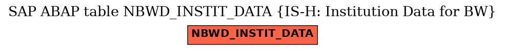 E-R Diagram for table NBWD_INSTIT_DATA (IS-H: Institution Data for BW)