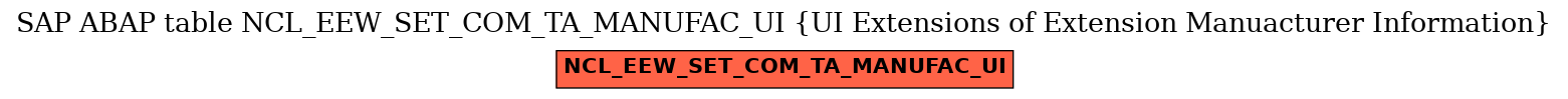 E-R Diagram for table NCL_EEW_SET_COM_TA_MANUFAC_UI (UI Extensions of Extension Manuacturer Information)