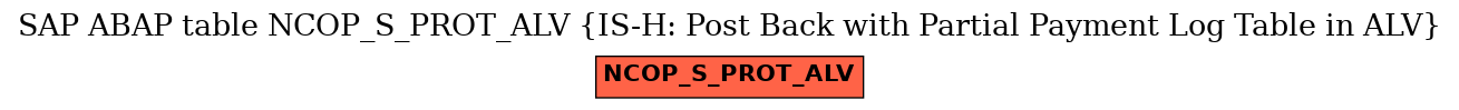 E-R Diagram for table NCOP_S_PROT_ALV (IS-H: Post Back with Partial Payment Log Table in ALV)