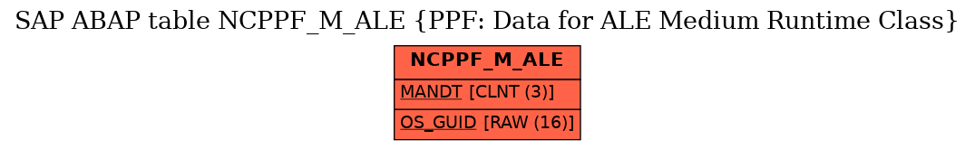 E-R Diagram for table NCPPF_M_ALE (PPF: Data for ALE Medium Runtime Class)