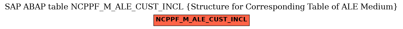 E-R Diagram for table NCPPF_M_ALE_CUST_INCL (Structure for Corresponding Table of ALE Medium)