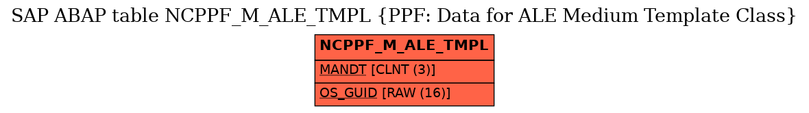 E-R Diagram for table NCPPF_M_ALE_TMPL (PPF: Data for ALE Medium Template Class)