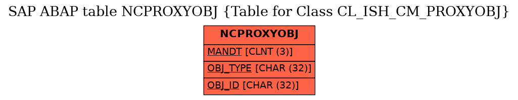 E-R Diagram for table NCPROXYOBJ (Table for Class CL_ISH_CM_PROXYOBJ)