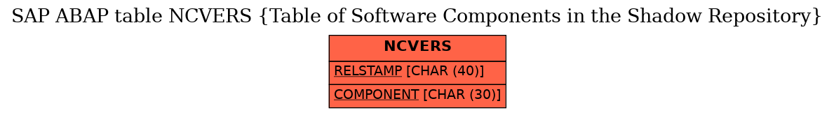 E-R Diagram for table NCVERS (Table of Software Components in the Shadow Repository)