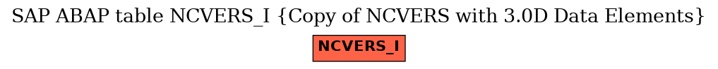 E-R Diagram for table NCVERS_I (Copy of NCVERS with 3.0D Data Elements)