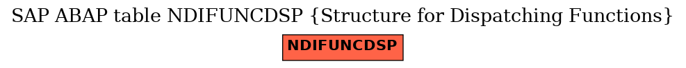 E-R Diagram for table NDIFUNCDSP (Structure for Dispatching Functions)