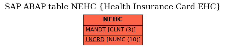 E-R Diagram for table NEHC (Health Insurance Card EHC)