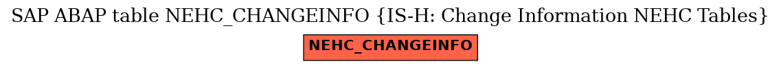 E-R Diagram for table NEHC_CHANGEINFO (IS-H: Change Information NEHC Tables)