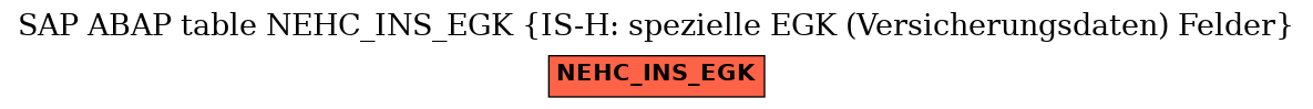 E-R Diagram for table NEHC_INS_EGK (IS-H: spezielle EGK (Versicherungsdaten) Felder)