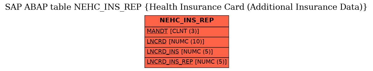 E-R Diagram for table NEHC_INS_REP (Health Insurance Card (Additional Insurance Data))