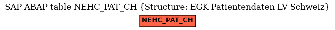 E-R Diagram for table NEHC_PAT_CH (Structure: EGK Patientendaten LV Schweiz)