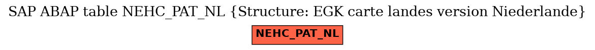 E-R Diagram for table NEHC_PAT_NL (Structure: EGK carte landes version Niederlande)