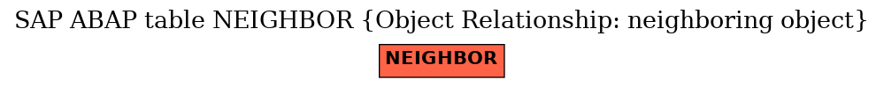 E-R Diagram for table NEIGHBOR (Object Relationship: neighboring object)