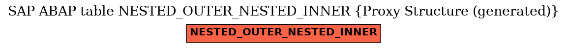 E-R Diagram for table NESTED_OUTER_NESTED_INNER (Proxy Structure (generated))
