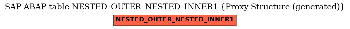 E-R Diagram for table NESTED_OUTER_NESTED_INNER1 (Proxy Structure (generated))
