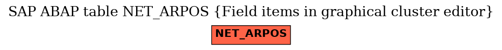 E-R Diagram for table NET_ARPOS (Field items in graphical cluster editor)