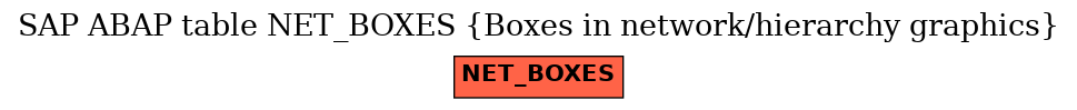 E-R Diagram for table NET_BOXES (Boxes in network/hierarchy graphics)