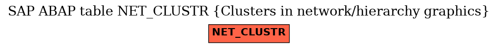 E-R Diagram for table NET_CLUSTR (Clusters in network/hierarchy graphics)