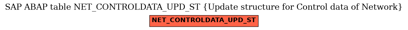 E-R Diagram for table NET_CONTROLDATA_UPD_ST (Update structure for Control data of Network)