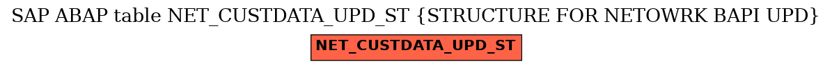 E-R Diagram for table NET_CUSTDATA_UPD_ST (STRUCTURE FOR NETOWRK BAPI UPD)