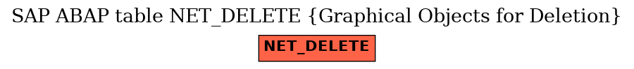 E-R Diagram for table NET_DELETE (Graphical Objects for Deletion)