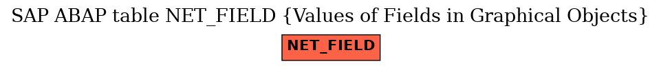 E-R Diagram for table NET_FIELD (Values of Fields in Graphical Objects)