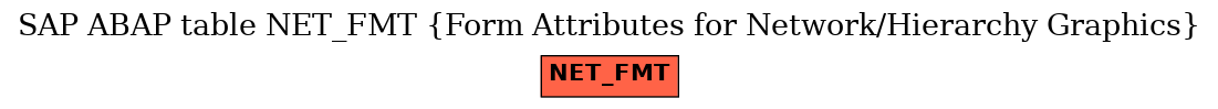 E-R Diagram for table NET_FMT (Form Attributes for Network/Hierarchy Graphics)