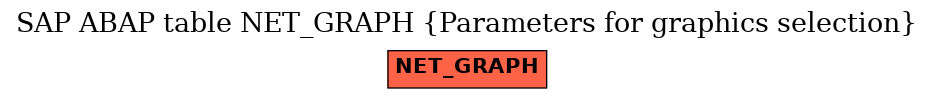 E-R Diagram for table NET_GRAPH (Parameters for graphics selection)