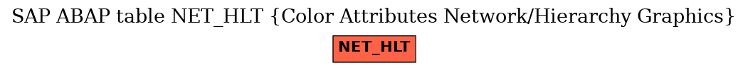 E-R Diagram for table NET_HLT (Color Attributes Network/Hierarchy Graphics)