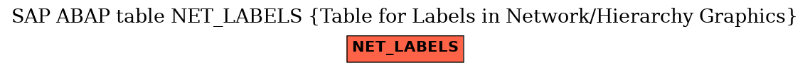 E-R Diagram for table NET_LABELS (Table for Labels in Network/Hierarchy Graphics)