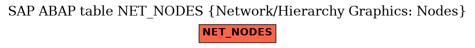 E-R Diagram for table NET_NODES (Network/Hierarchy Graphics: Nodes)