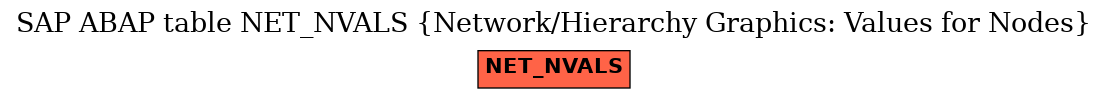 E-R Diagram for table NET_NVALS (Network/Hierarchy Graphics: Values for Nodes)