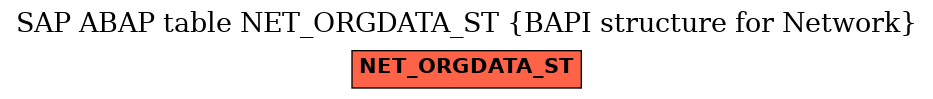 E-R Diagram for table NET_ORGDATA_ST (BAPI structure for Network)