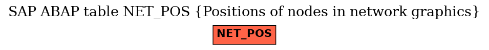 E-R Diagram for table NET_POS (Positions of nodes in network graphics)