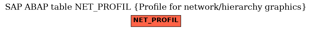 E-R Diagram for table NET_PROFIL (Profile for network/hierarchy graphics)