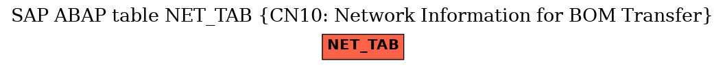E-R Diagram for table NET_TAB (CN10: Network Information for BOM Transfer)