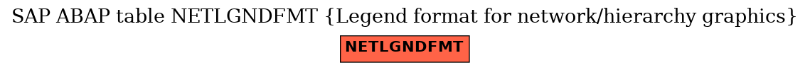 E-R Diagram for table NETLGNDFMT (Legend format for network/hierarchy graphics)