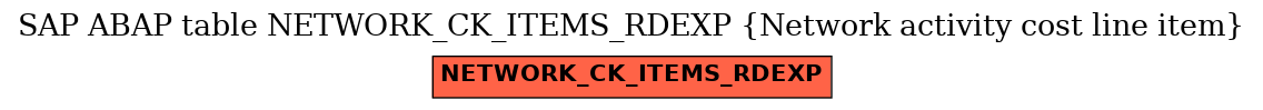 E-R Diagram for table NETWORK_CK_ITEMS_RDEXP (Network activity cost line item)