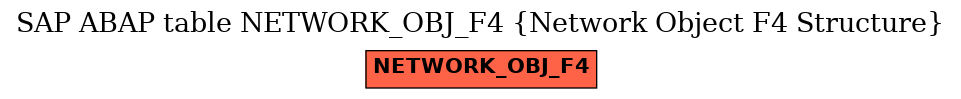 E-R Diagram for table NETWORK_OBJ_F4 (Network Object F4 Structure)
