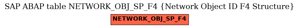 E-R Diagram for table NETWORK_OBJ_SP_F4 (Network Object ID F4 Structure)