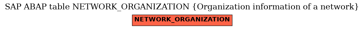 E-R Diagram for table NETWORK_ORGANIZATION (Organization information of a network)