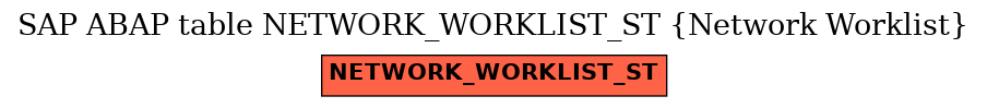 E-R Diagram for table NETWORK_WORKLIST_ST (Network Worklist)