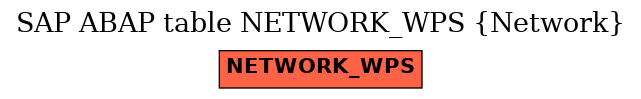 E-R Diagram for table NETWORK_WPS (Network)