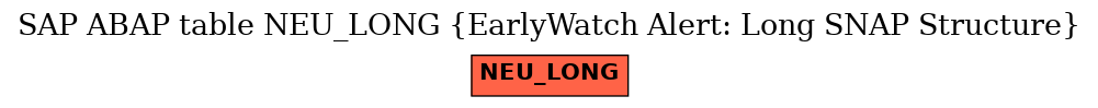 E-R Diagram for table NEU_LONG (EarlyWatch Alert: Long SNAP Structure)