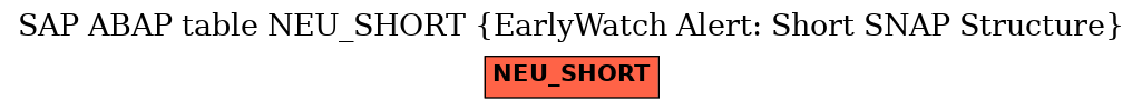 E-R Diagram for table NEU_SHORT (EarlyWatch Alert: Short SNAP Structure)