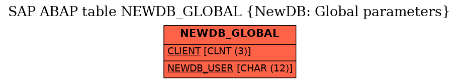 E-R Diagram for table NEWDB_GLOBAL (NewDB: Global parameters)