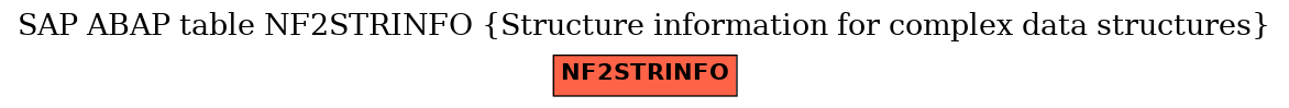 E-R Diagram for table NF2STRINFO (Structure information for complex data structures)